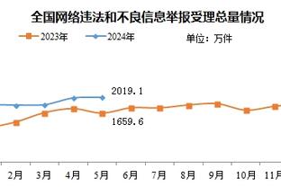 英姿飒爽！王霜社媒晒与张琳艳在热刺女足合影